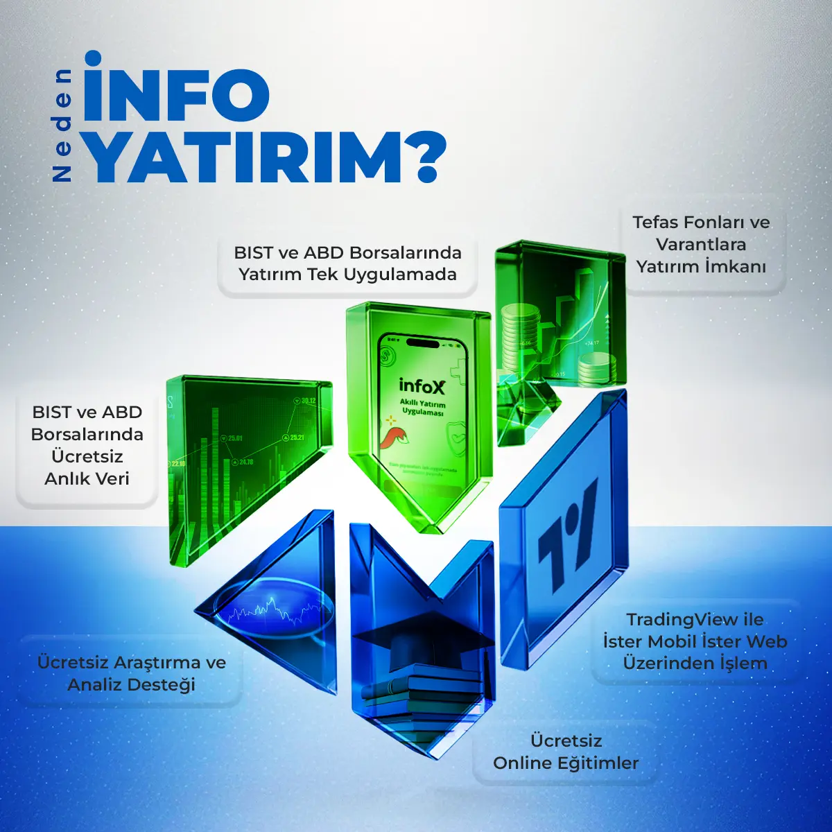 Info Yatırım Tanıtım